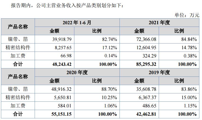远航精密有多厉害,江苏远航精密纯镍带报价