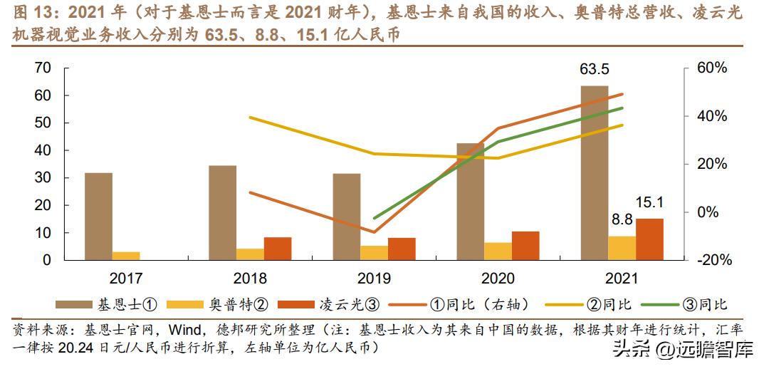 基恩士视觉系统,基恩士视觉系统的优缺点