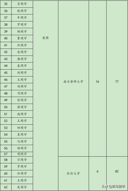 中央财经大学保险学院国际本科,中央财经大学保险学院3+1国际本科