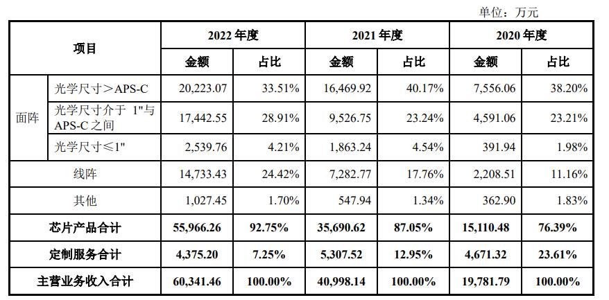 有望突破万亿市值的芯片公司,图像传感器龙头上市公司