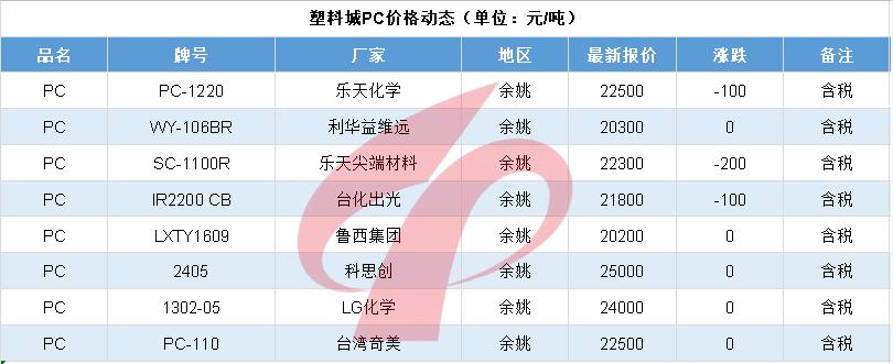 化工巨头涨价分析,万华化学最新涨价函