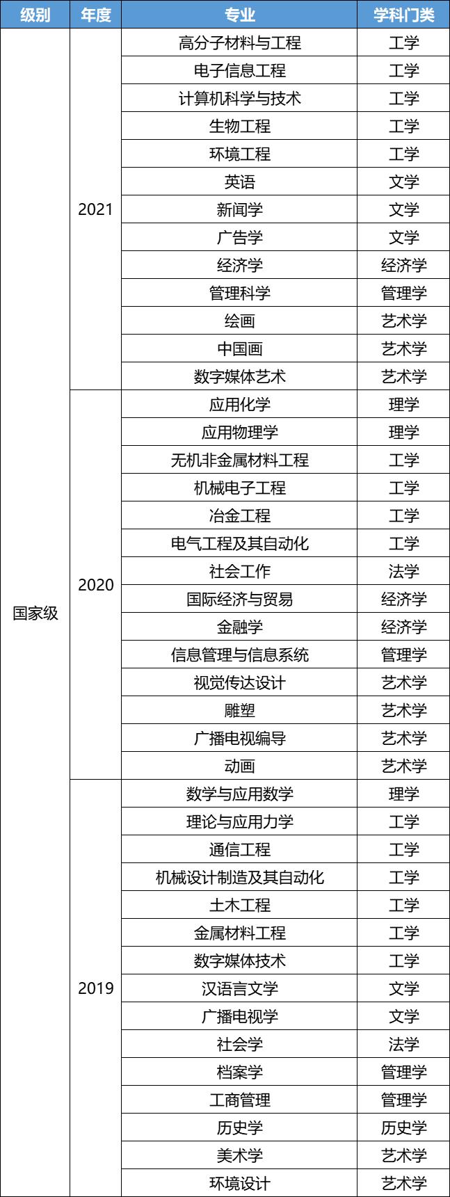 上海大学2023在上海的录取分数线,在上海高考要多少分能上上海大学