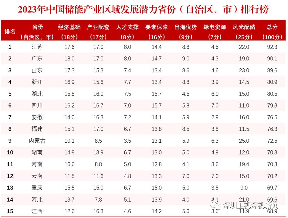 深圳下一个爆发性的产业会是什么,新产业深圳