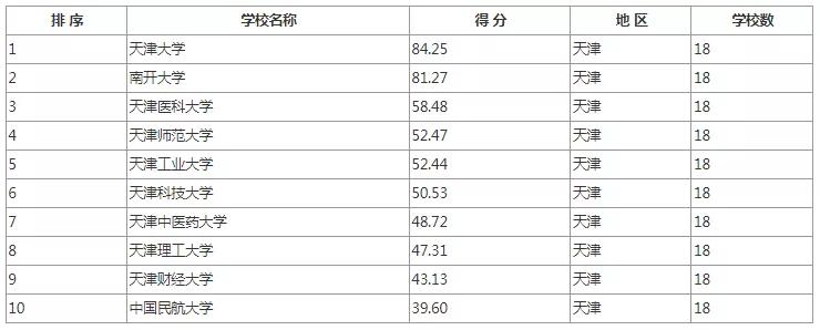 考研院校排名汇总各地区院校推荐,学科教育语文考研院校前100排名