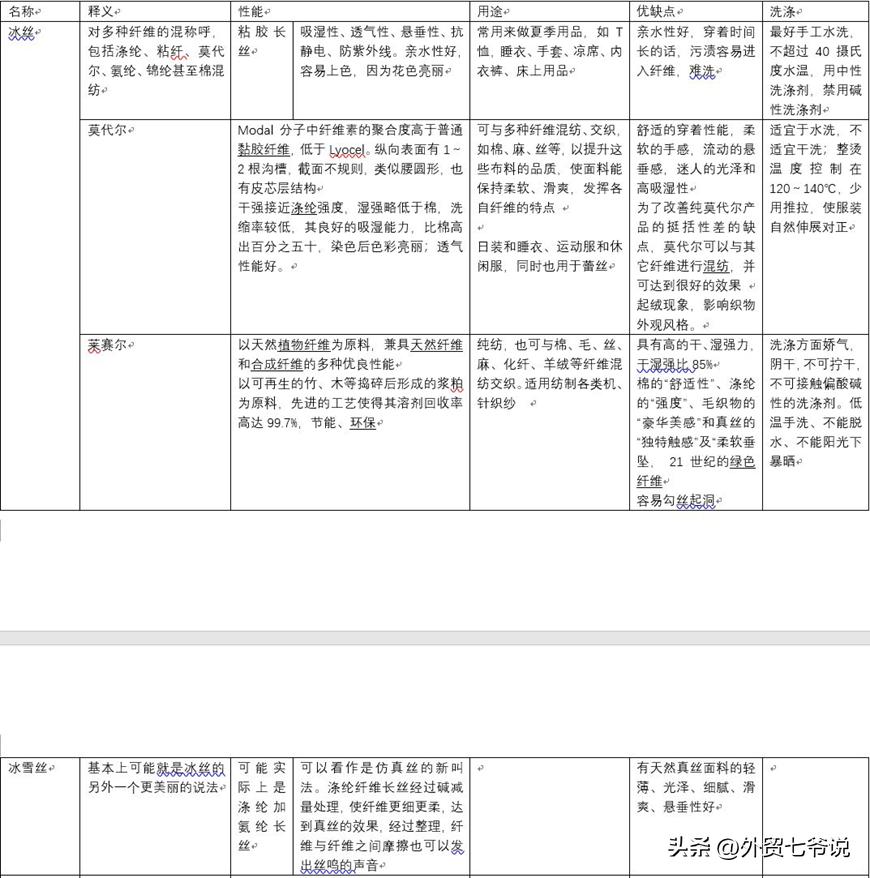 所谓的冰丝面料究竟是什么材质,涤纶面料是冰丝面料吗