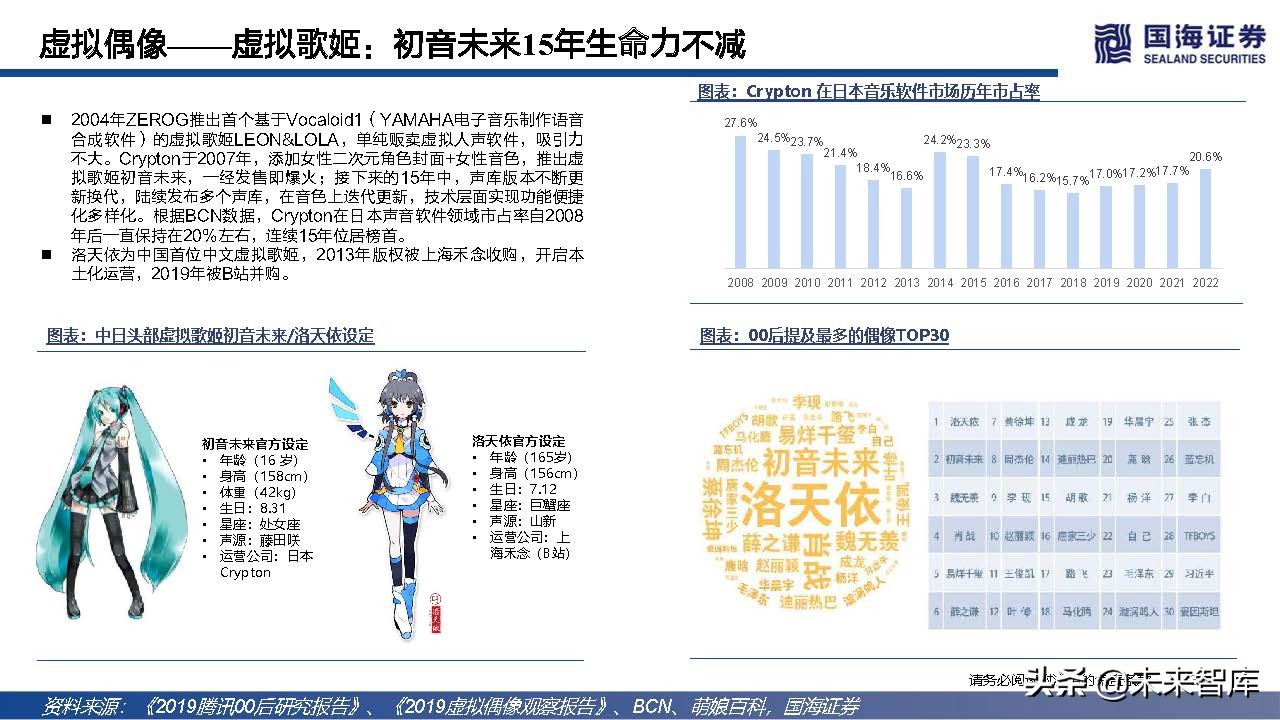 元宇宙虚拟人典型案例和发展路径,元宇宙数字虚拟人的好处