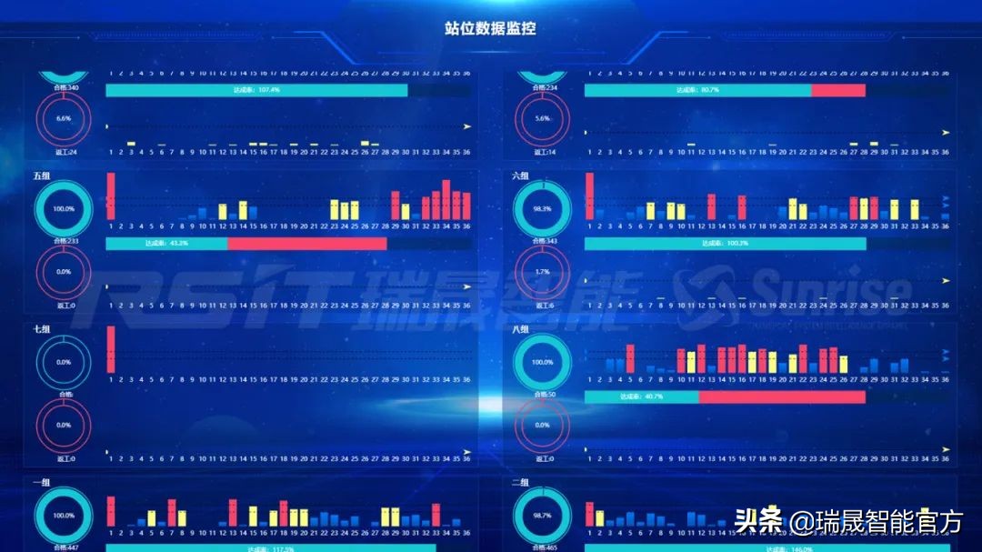 工厂利润为什么越来越低,制造业工厂利润多少合适