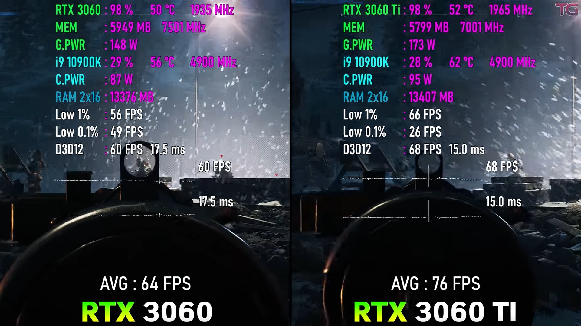 rtx3060ti能玩严阵以待吗,rtx3060和3060ti直播选哪个