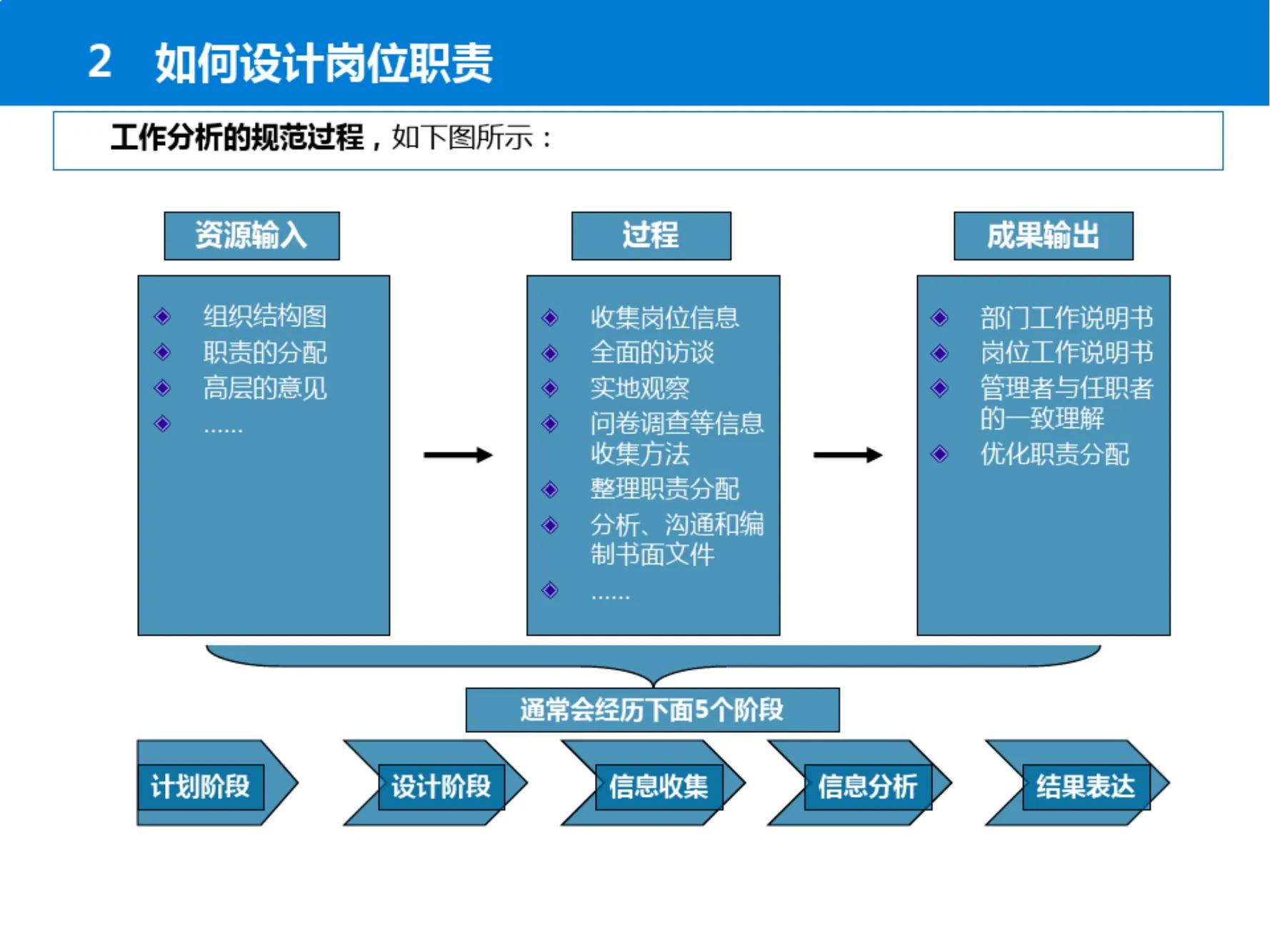 人力资源全景图大全,人力资源管理体系全景图