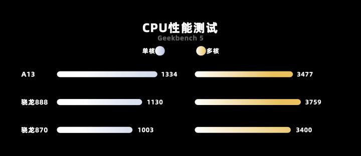 ipad9跟ipad10哪个更好用,ipad9代还原时重置系统很卡