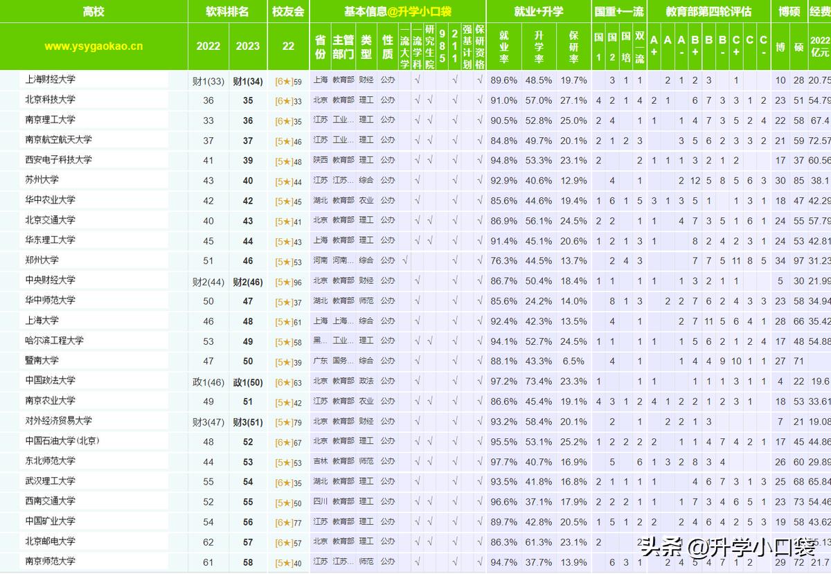 211大学最新排名一览表,211工程大学名单第一批