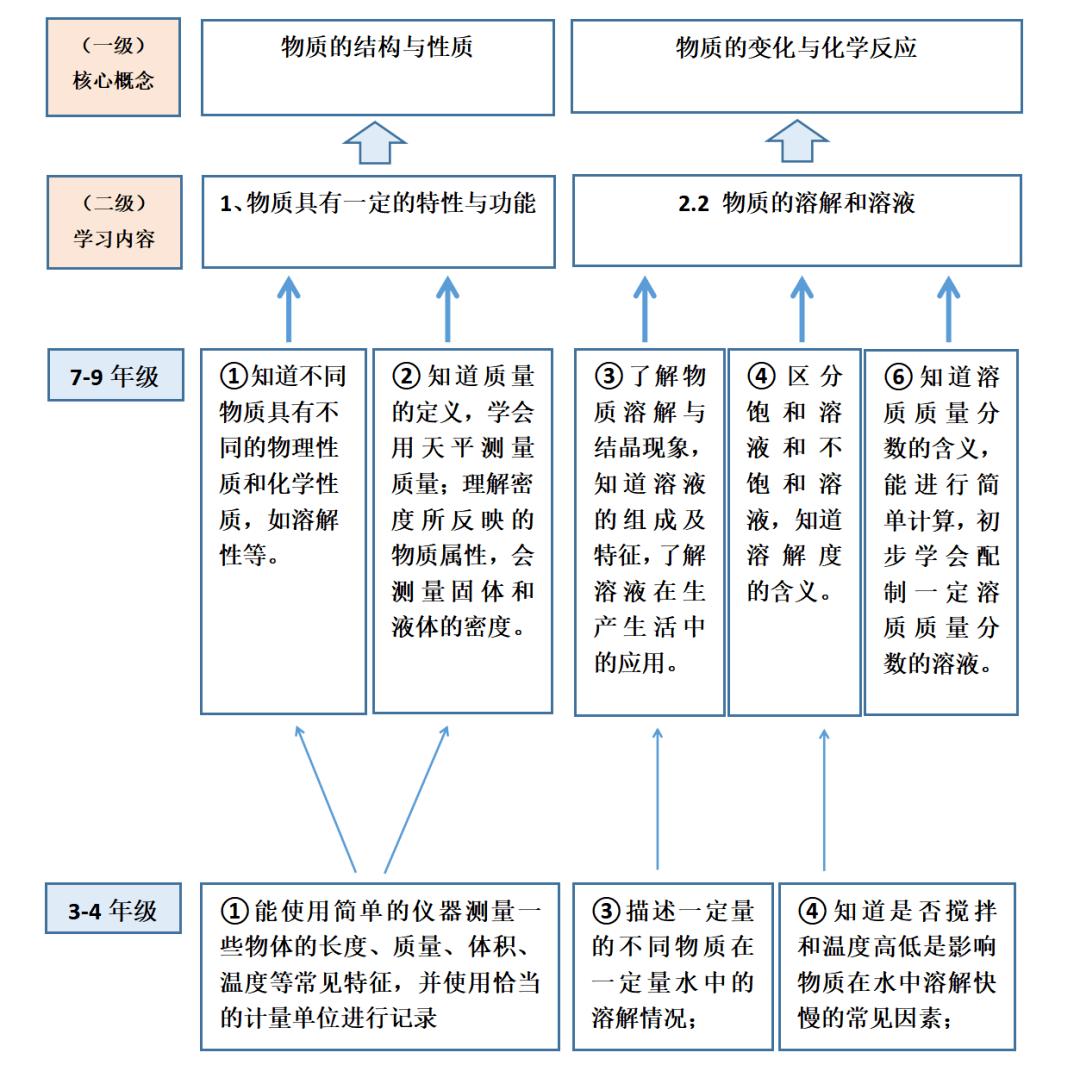 新课标单元教学设计,大单元作业设计的基本思路及策略