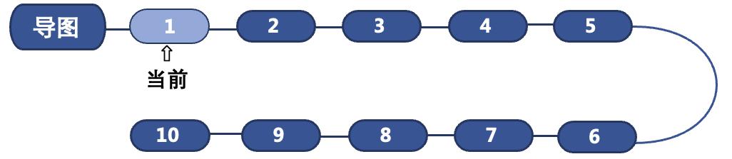 卓远十佳案例｜智慧城市之城市国企十大案例