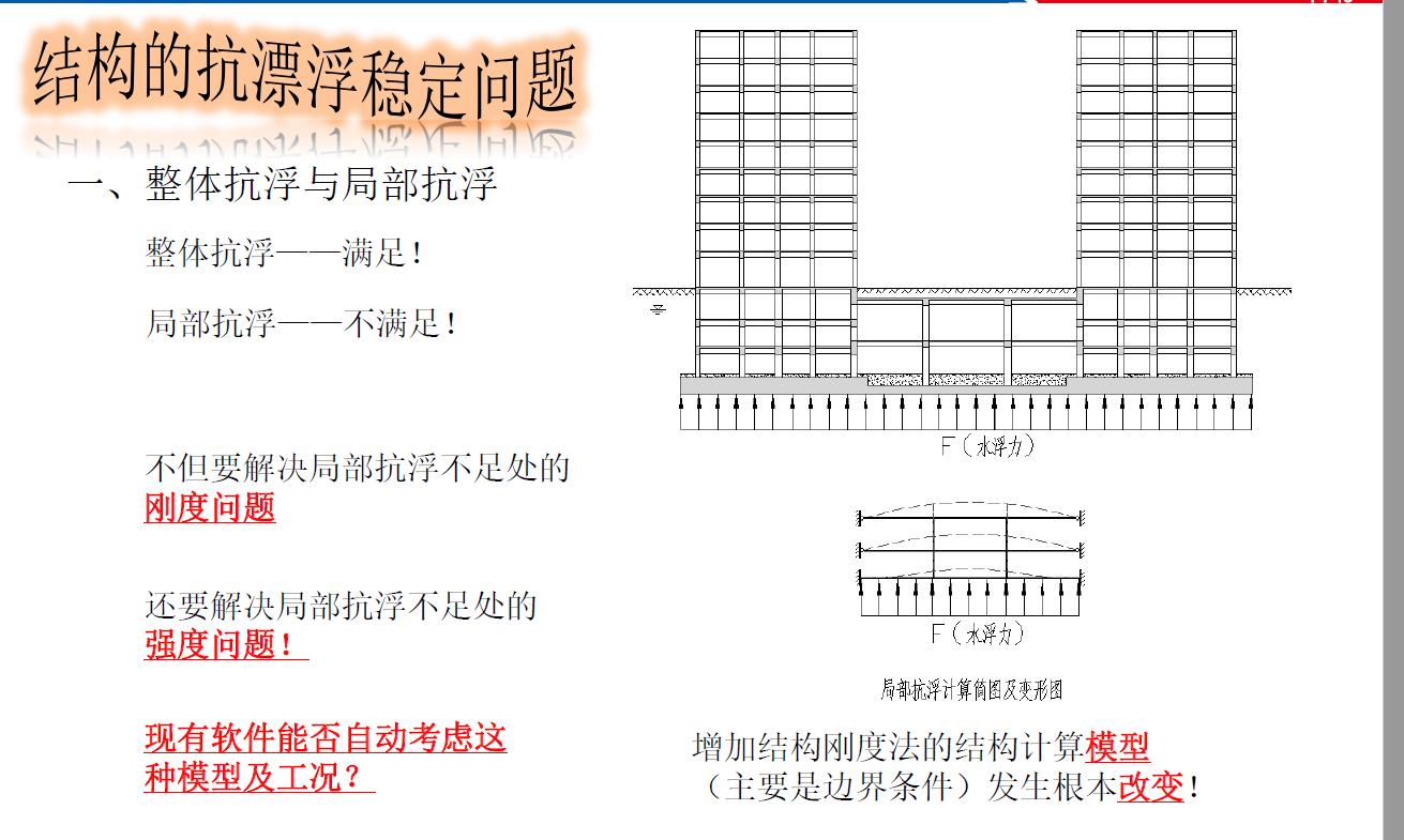 地下室抗浮原理,地下室抗浮补救方案