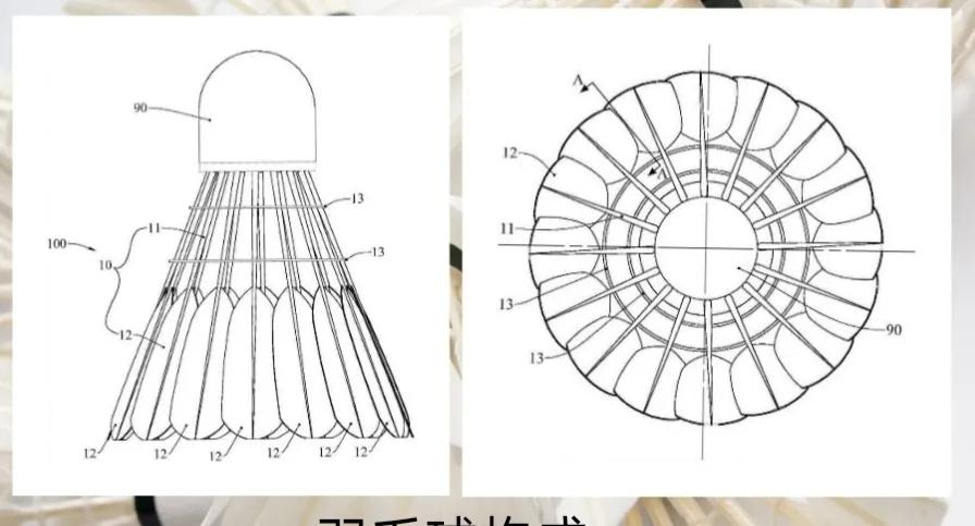 羽毛球怎么选才好价格便宜耐打,羽毛球不是贵的好适合自己的才好