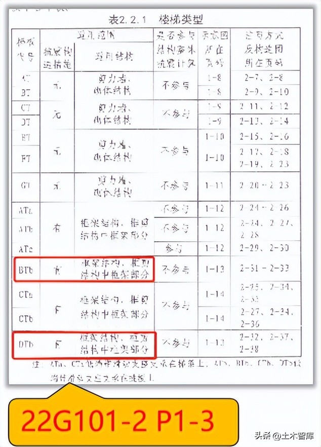 22G平法发生了哪些变化第八讲