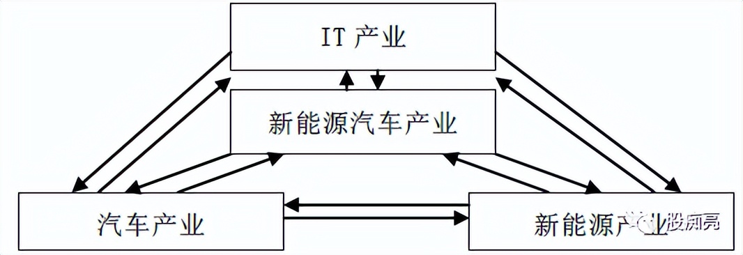 新能源汽车投资指南,比亚迪新能源汽车投资效率怎么写