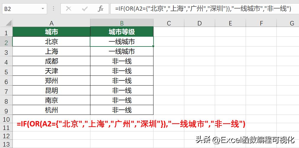 从入门到高阶，千字讲解IF函数使用技巧，多条件判断+多层嵌套
