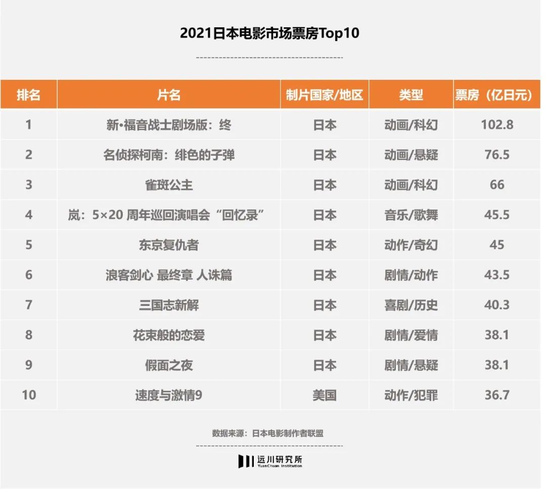 进口影片是啥,国内上映进口片年表