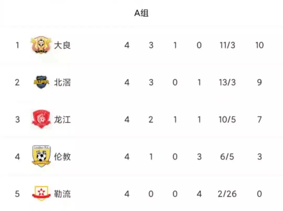 北滘队夺冠！2021年顺德区第三届市*运民**动会11人制足球联赛落幕