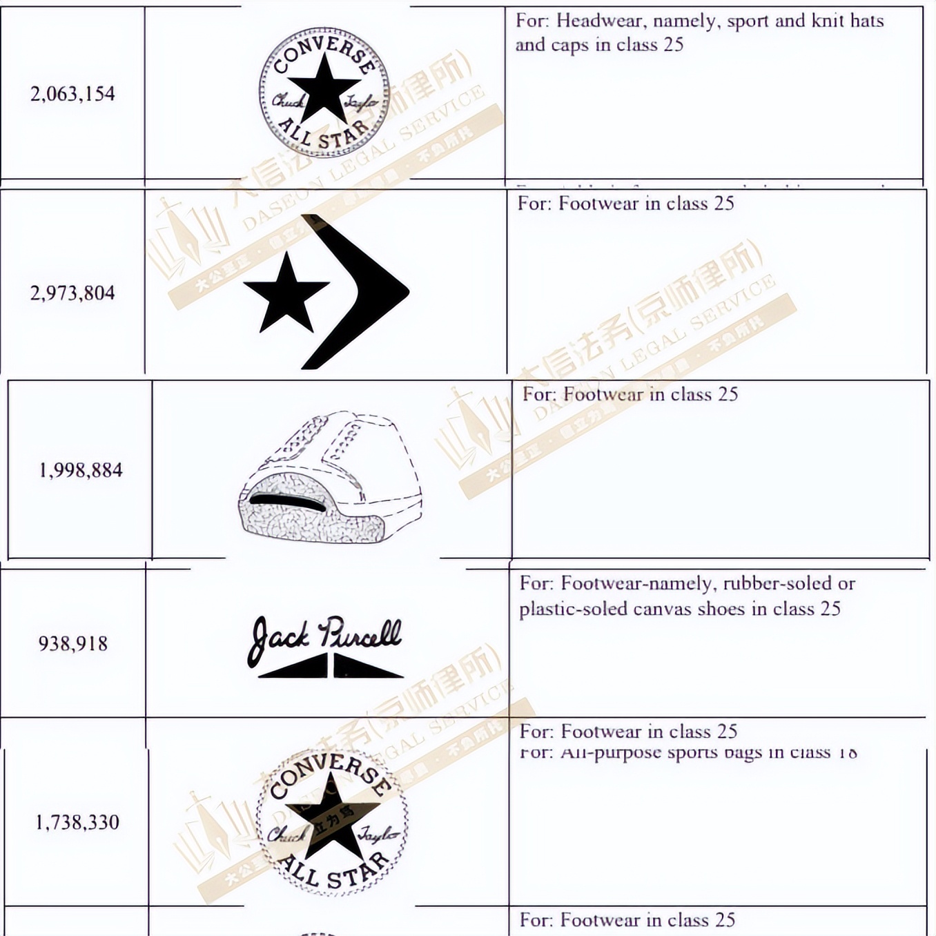2020年跨境电商商标侵权案例,2022跨境电商商标侵权案例