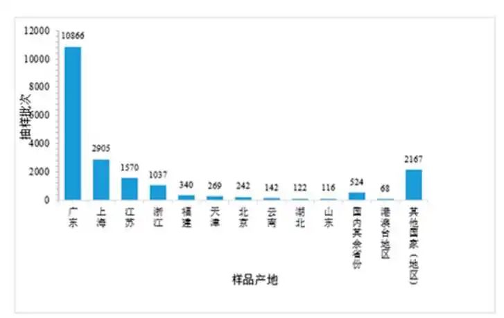 奕美NEWS|2022年化妆品抽检合格率97.6%！