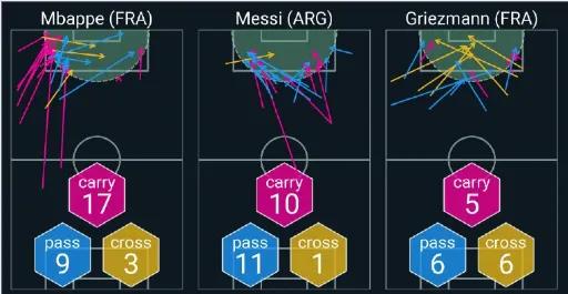 2022年阿根廷vs法国决赛回放,终局之战阿根廷
