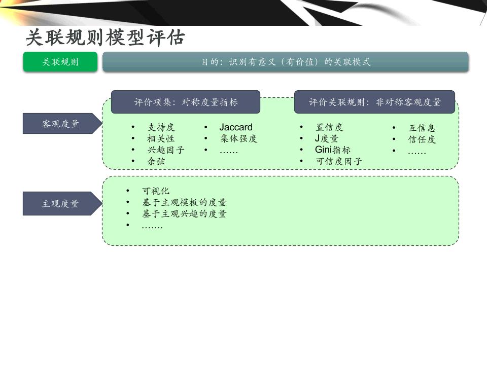大数据的分析工具,大数据分析方法与应用课程