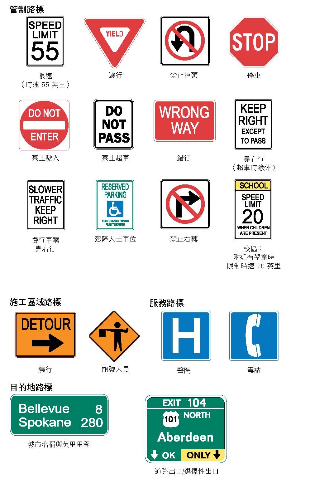 美国华盛顿大学怎么考,美国华盛顿州驾照考试之路考指南