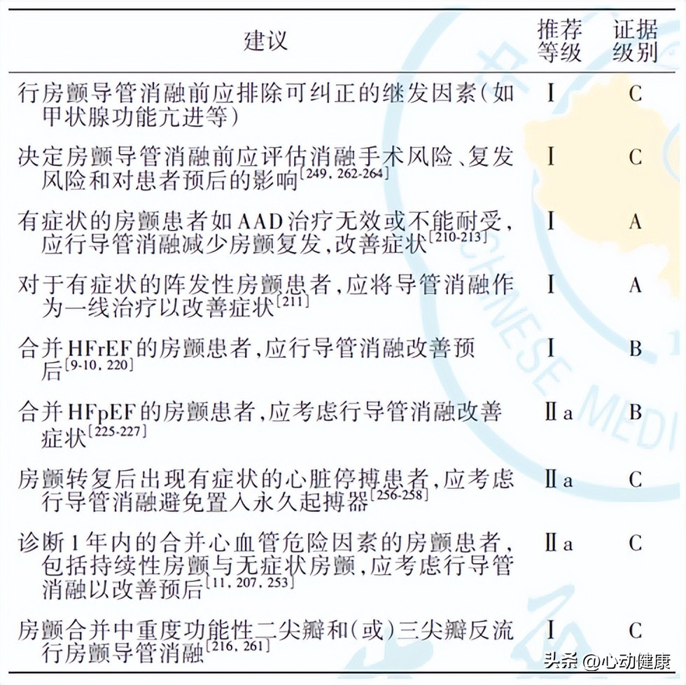 心房颤动可以作为诊断吗,心房颤动护理诊断及护理措施