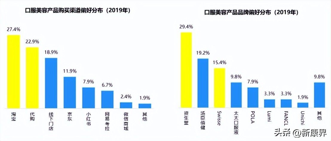 下一个顶级风口赛道,下一个风口轻医美