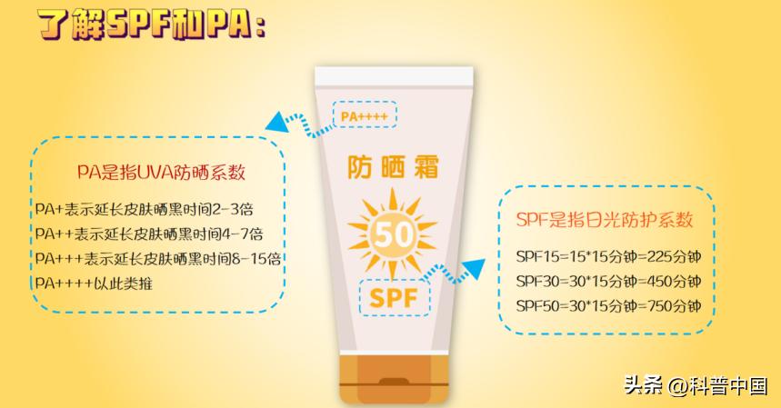 哪种防晒品最好用,防晒产品怎么选最好