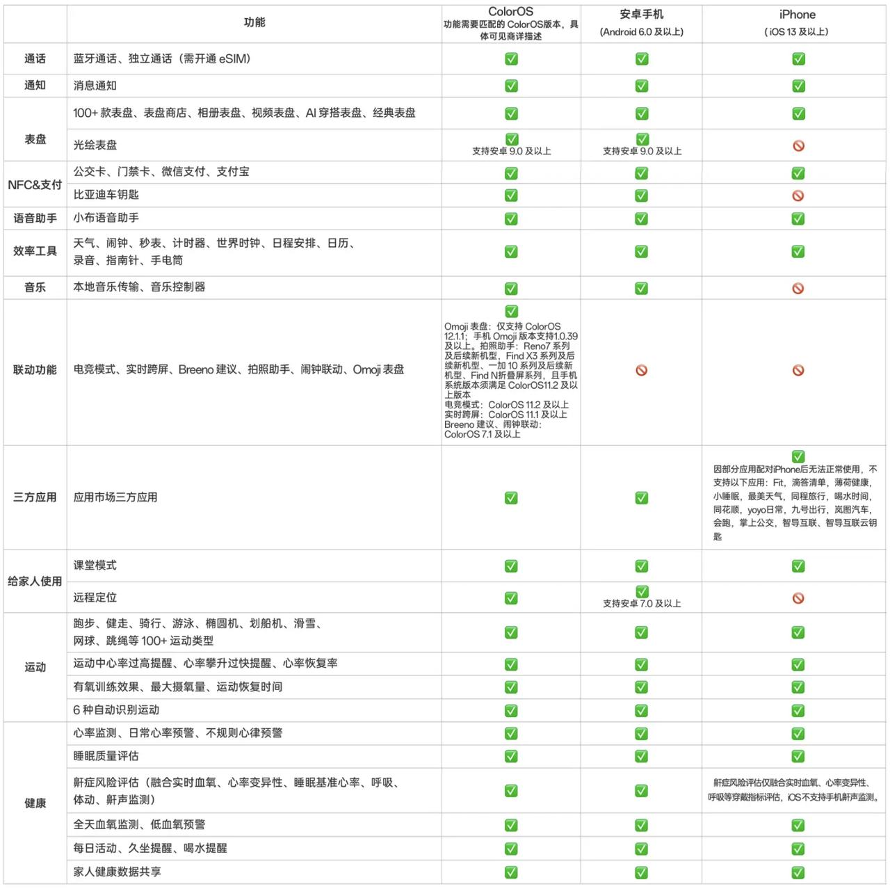 oppo和华为的手表哪个更值得购买,华为和oppo手表哪个值得买
