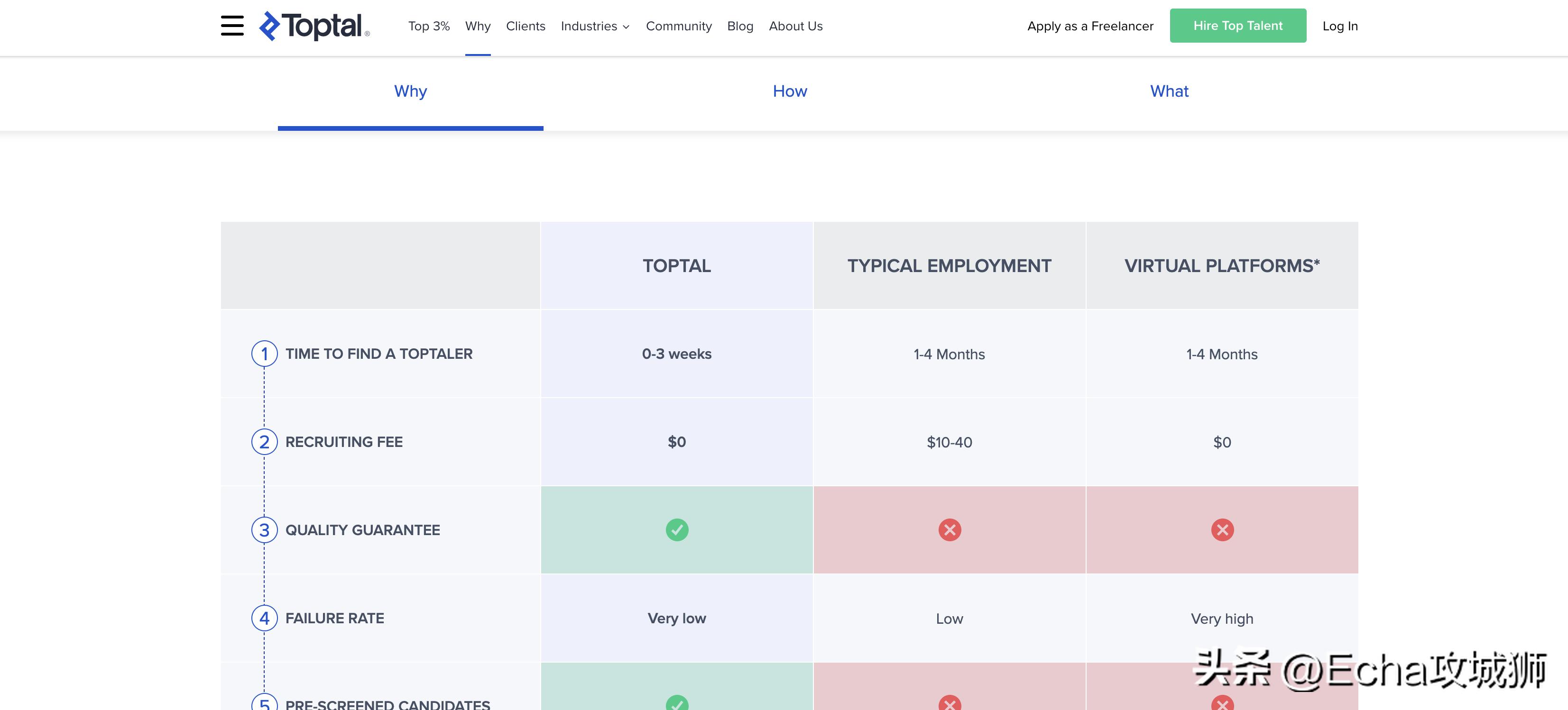 兼职程序员接私活平台,程序员接私活的七大平台