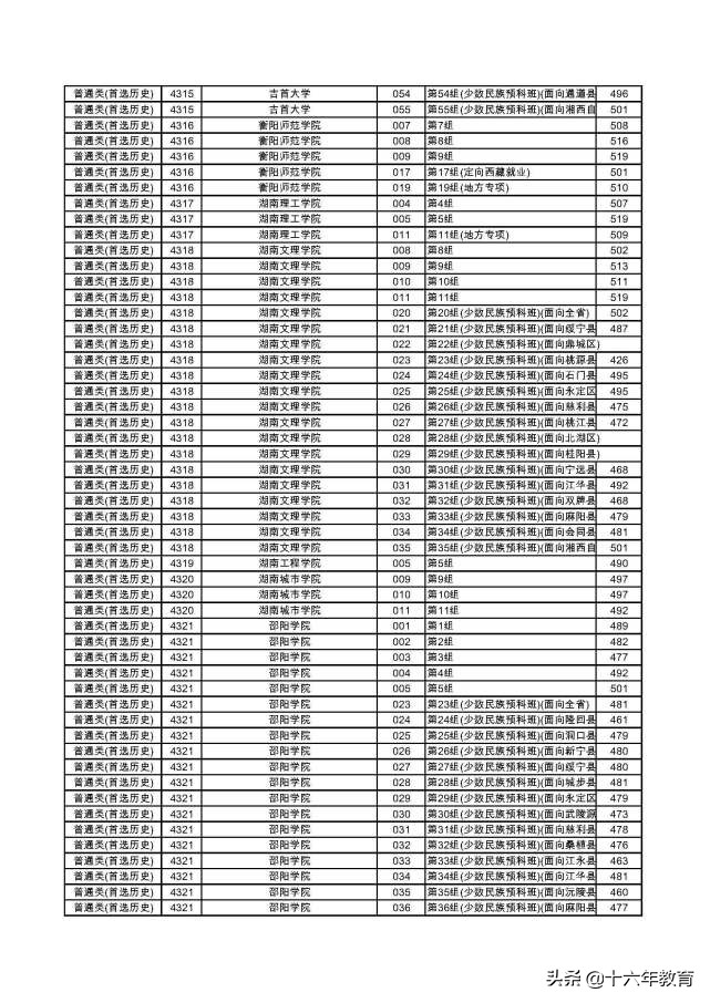 湖南2022本科普通批各大学投档线,2020年湖南高考首批高校投档线