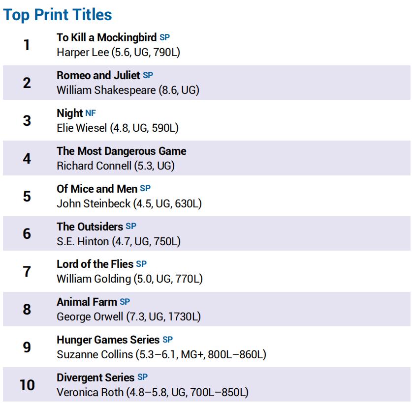 10-18岁儿童读书必读十本书,美国小孩必读书籍