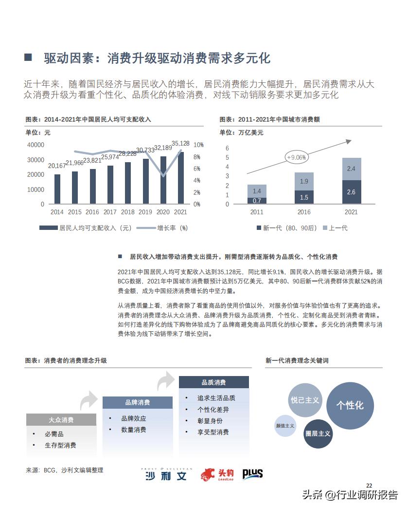 2022零售业数字化转型,中国零售数字化转型研究报告