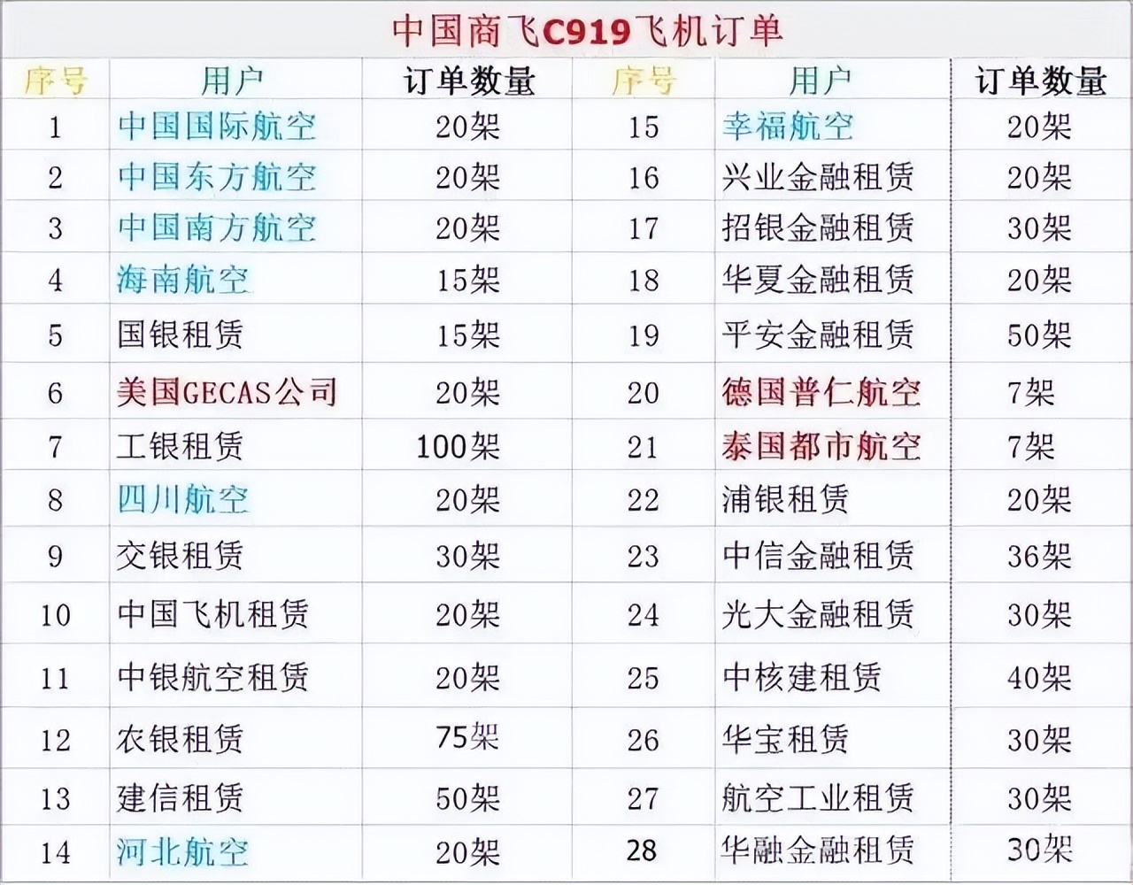 6758亿订单正式落地！美国不愿看到的结果出现，中国动真格的了