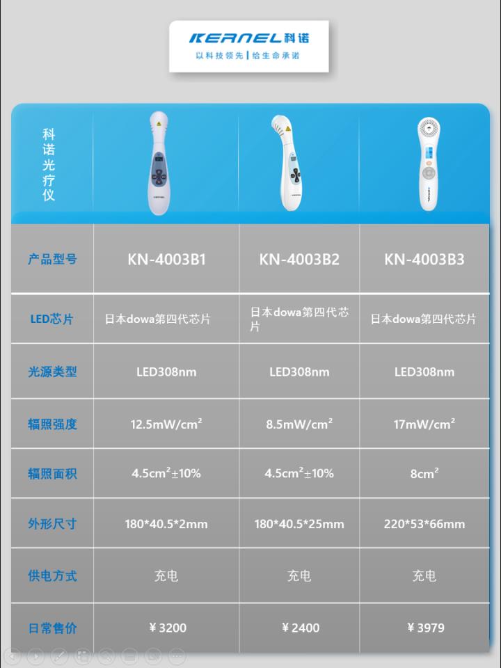 面部皮肤光疗过程,面部紫外线灼伤脱皮