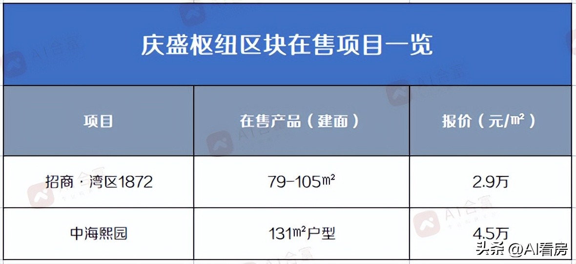 南沙横沥岛和金洲板块,南沙横沥岛新盘