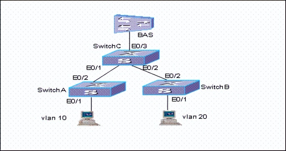 华为交换机配置vlan命令,华为交换机查看配置命令大全