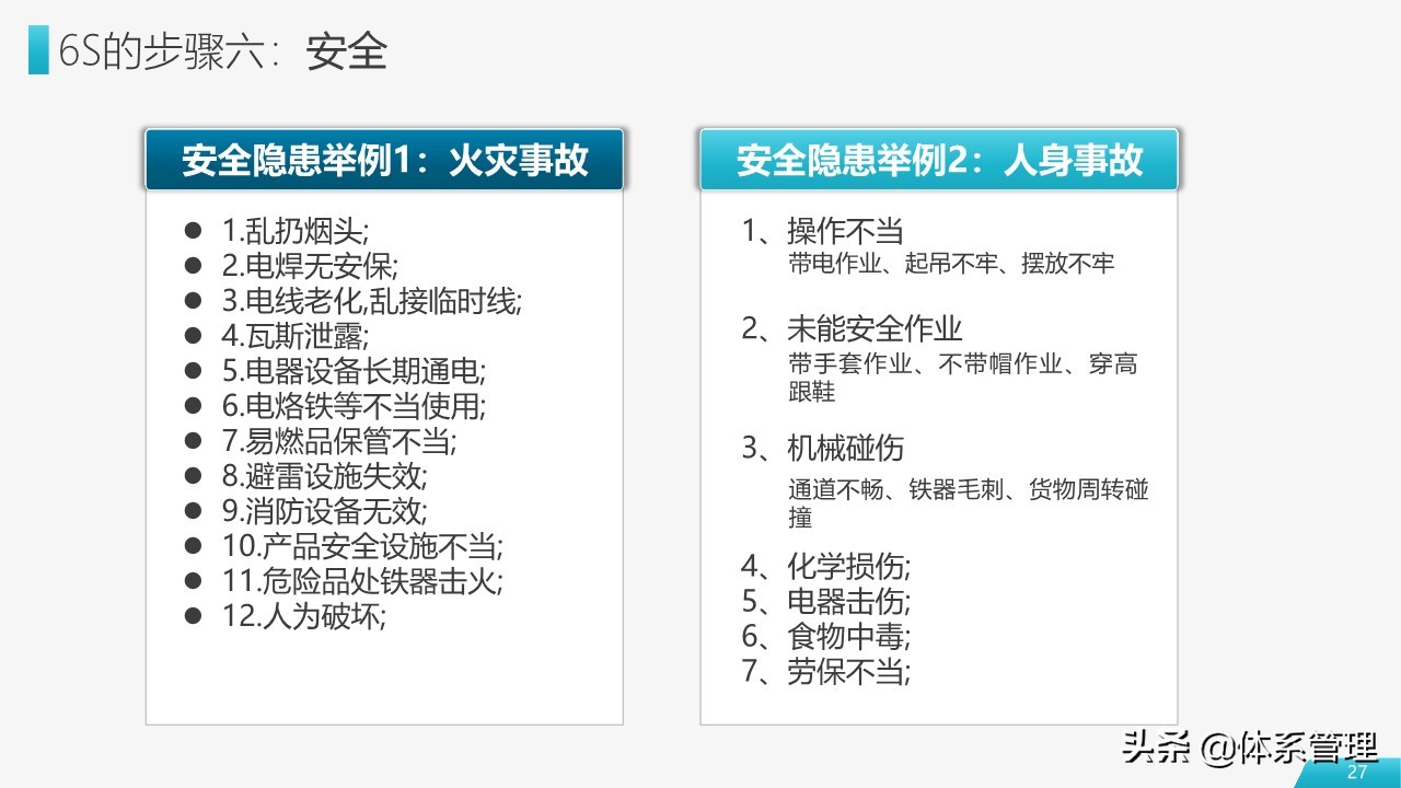 车间员工6s管理培训ppt模板,工厂6s管理培训ppt下载