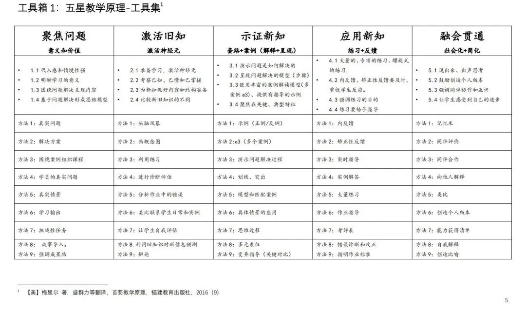 资源分享合集库,资源分享页面怎么设计