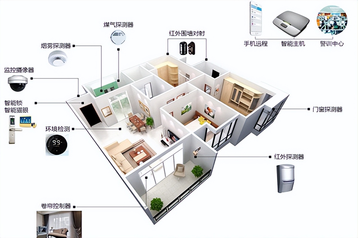 ces2020十大最佳智能家居产品,智能家居有哪些产品比较好