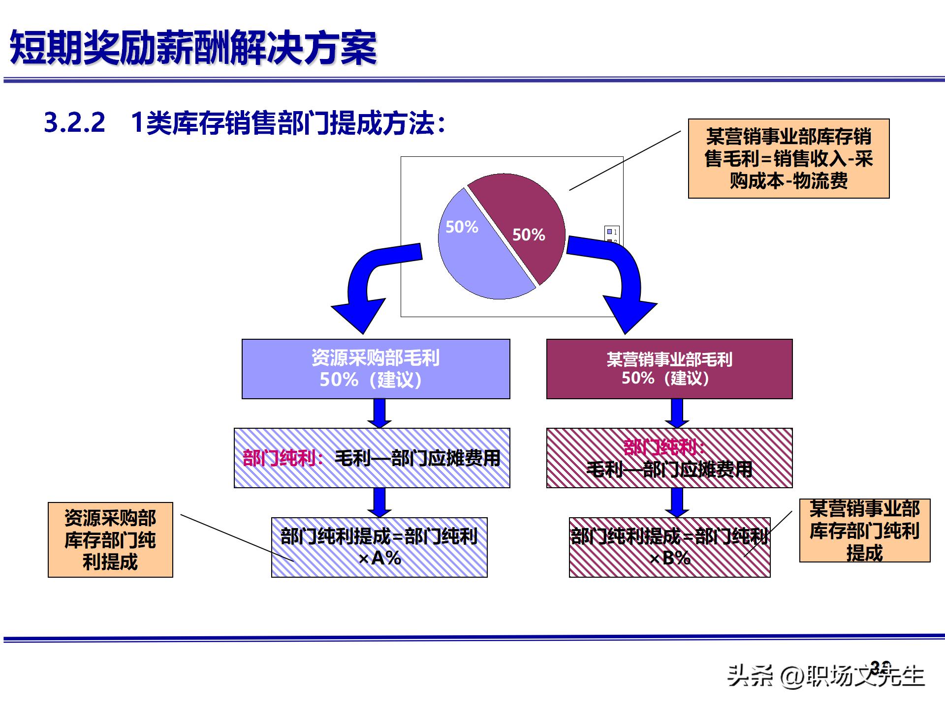 人力资源管理体系核心，71页公司绩效薪酬管理体系咨询报告