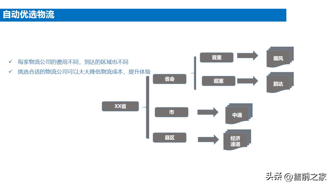 企业电商整体搭建方案模板,电商中台案例ppt怎么做
