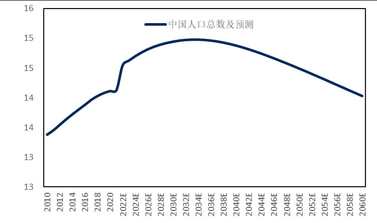 石化行业2024年,国内各行业对原油需求