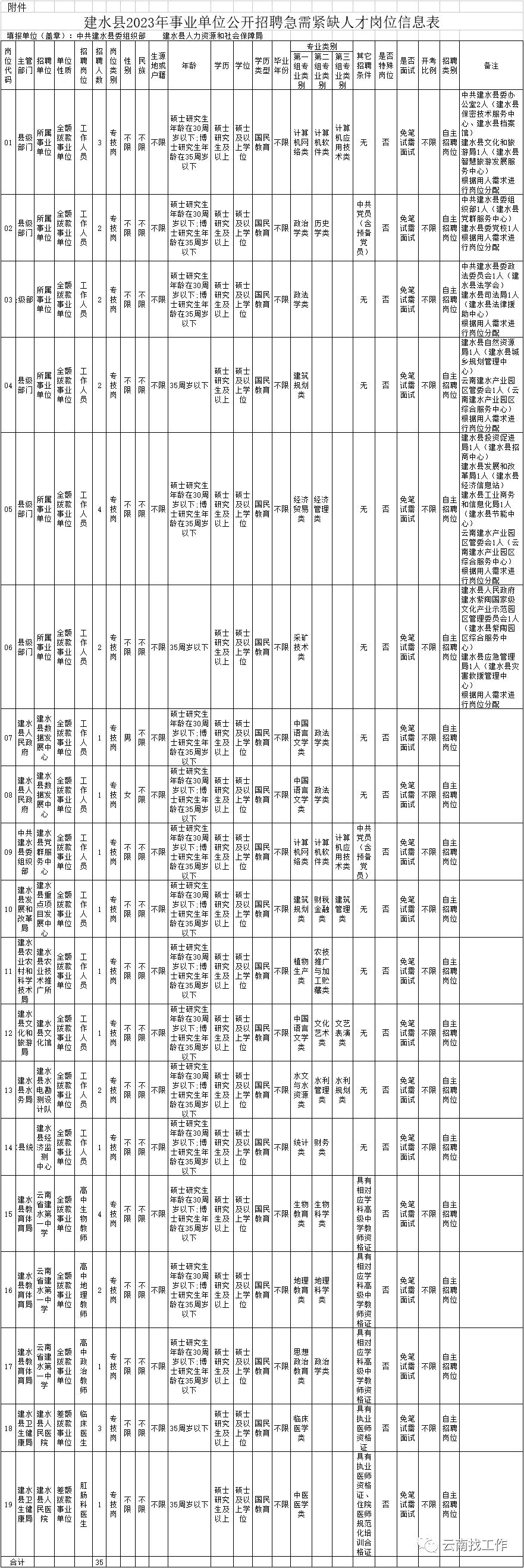 事业单位招聘242人,事业单位最新招聘133人