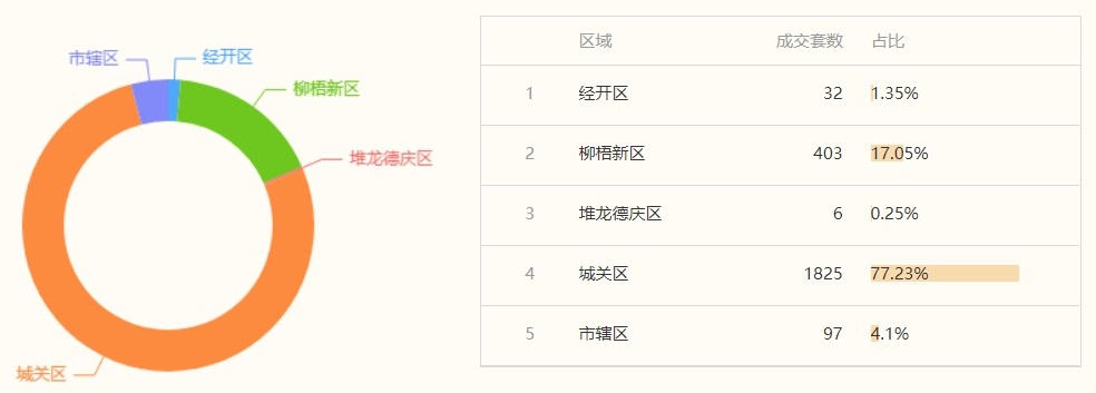 西藏拉萨房价最便宜的地方是哪里,说说拉萨周围房价