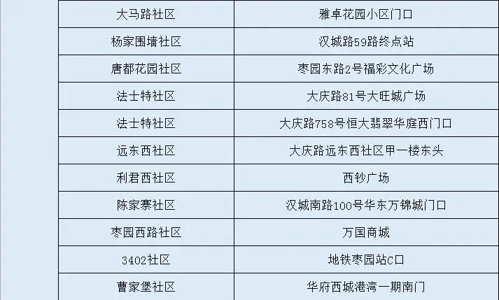 最新西安哪些地方核酸检测,西安其他区域核酸检测通知及时间